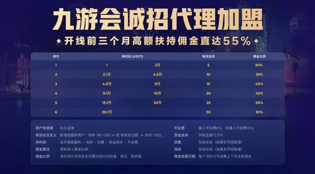 成为OG真人代理 —— 值得信赖的知名品牌